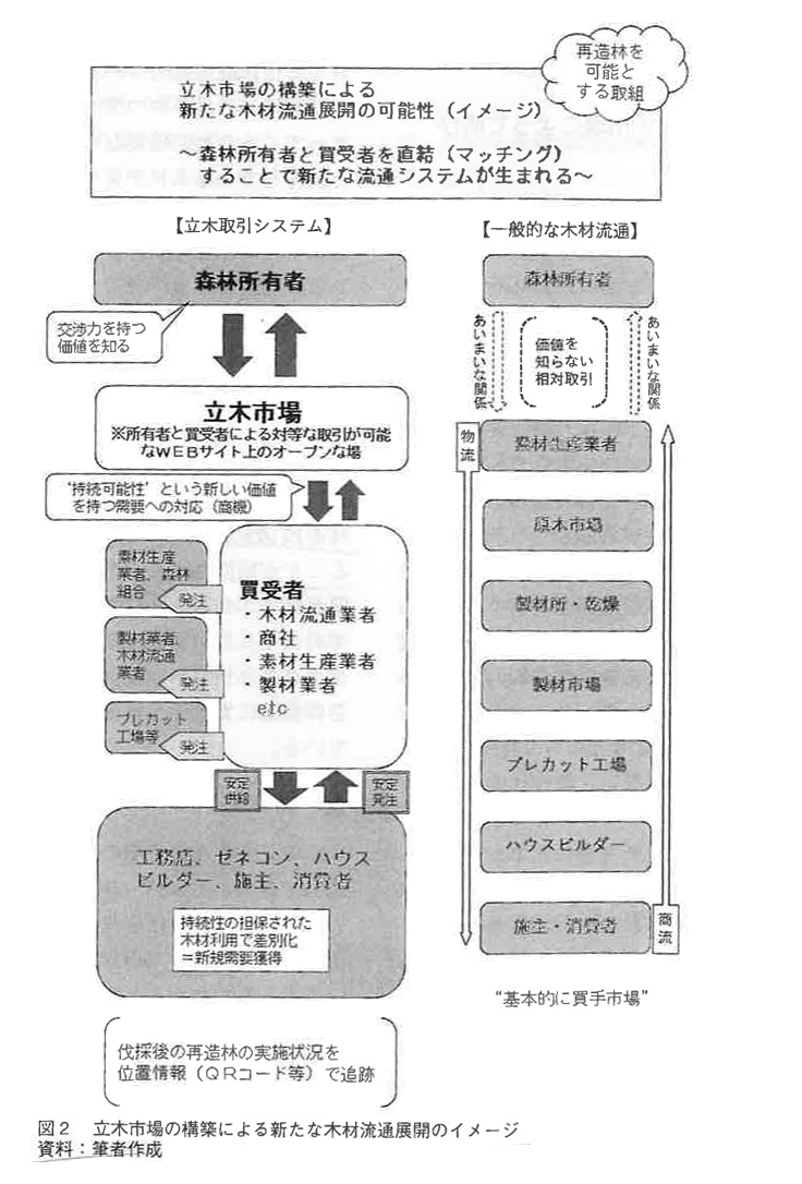 図２